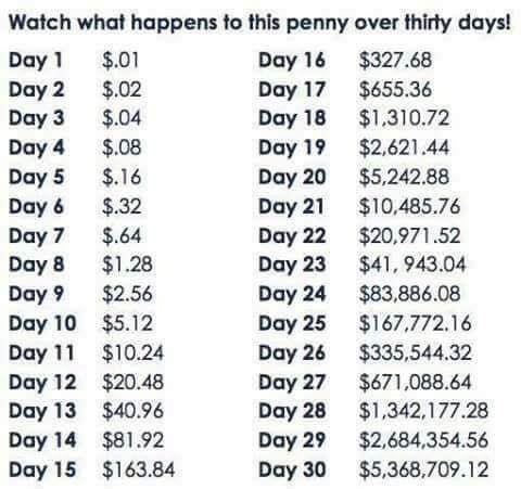 If you have $11 and can pick 28 in a row i’ll show you how to make. $1,342,177.28