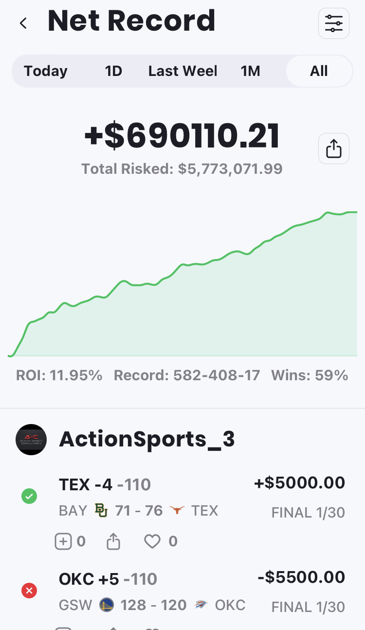 Meet ASCPicks.com The Best unknown handicapper in the World, with a World Class 63% Lifetime College Football Betting Record